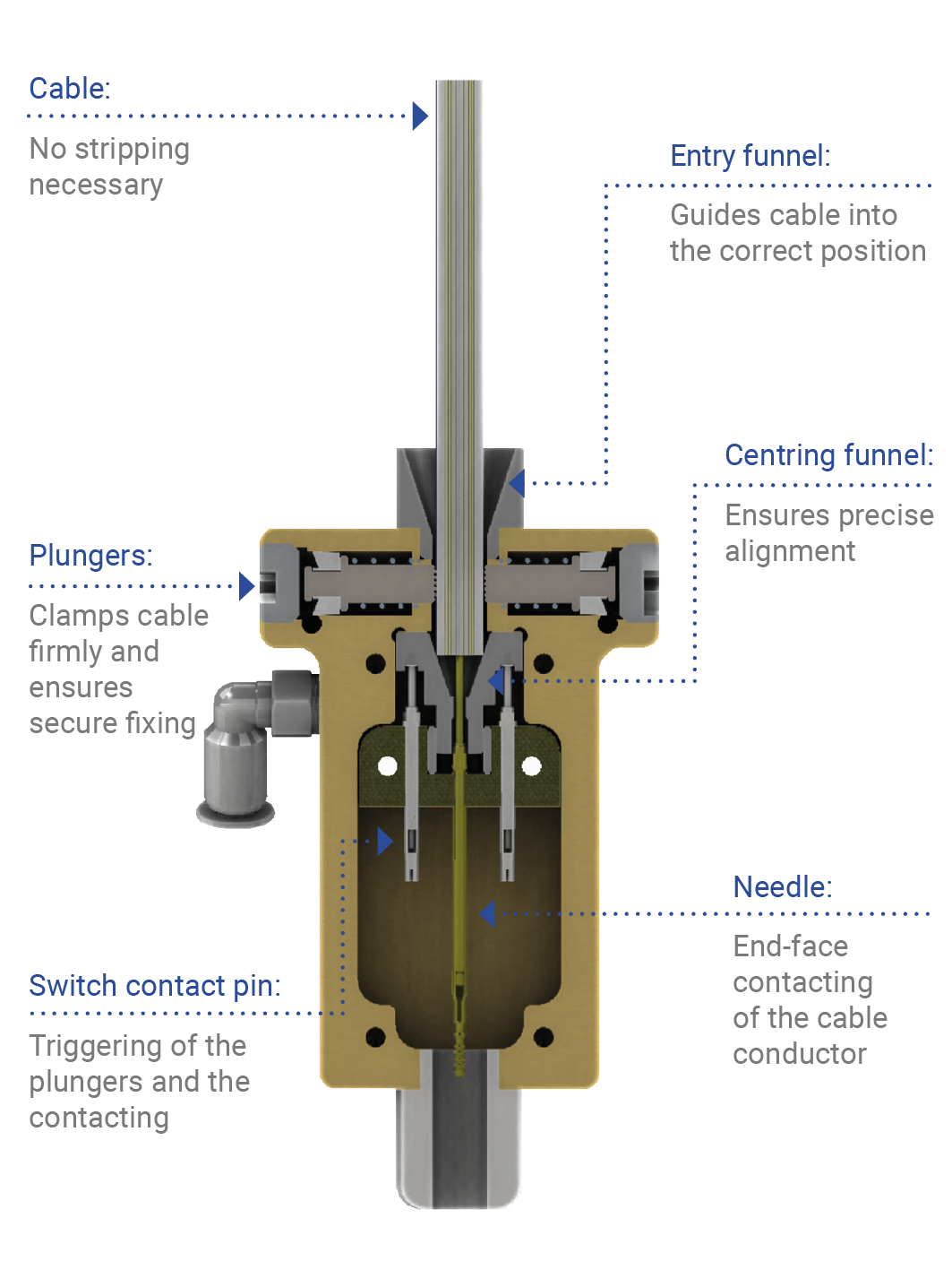 Cross-section cable termination_new